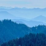 tungasidhar ridge inrahi films